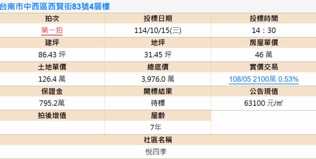 台南拍賣透天-2