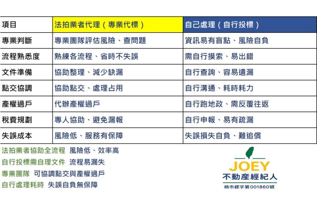 台南佳里法拍農地-2